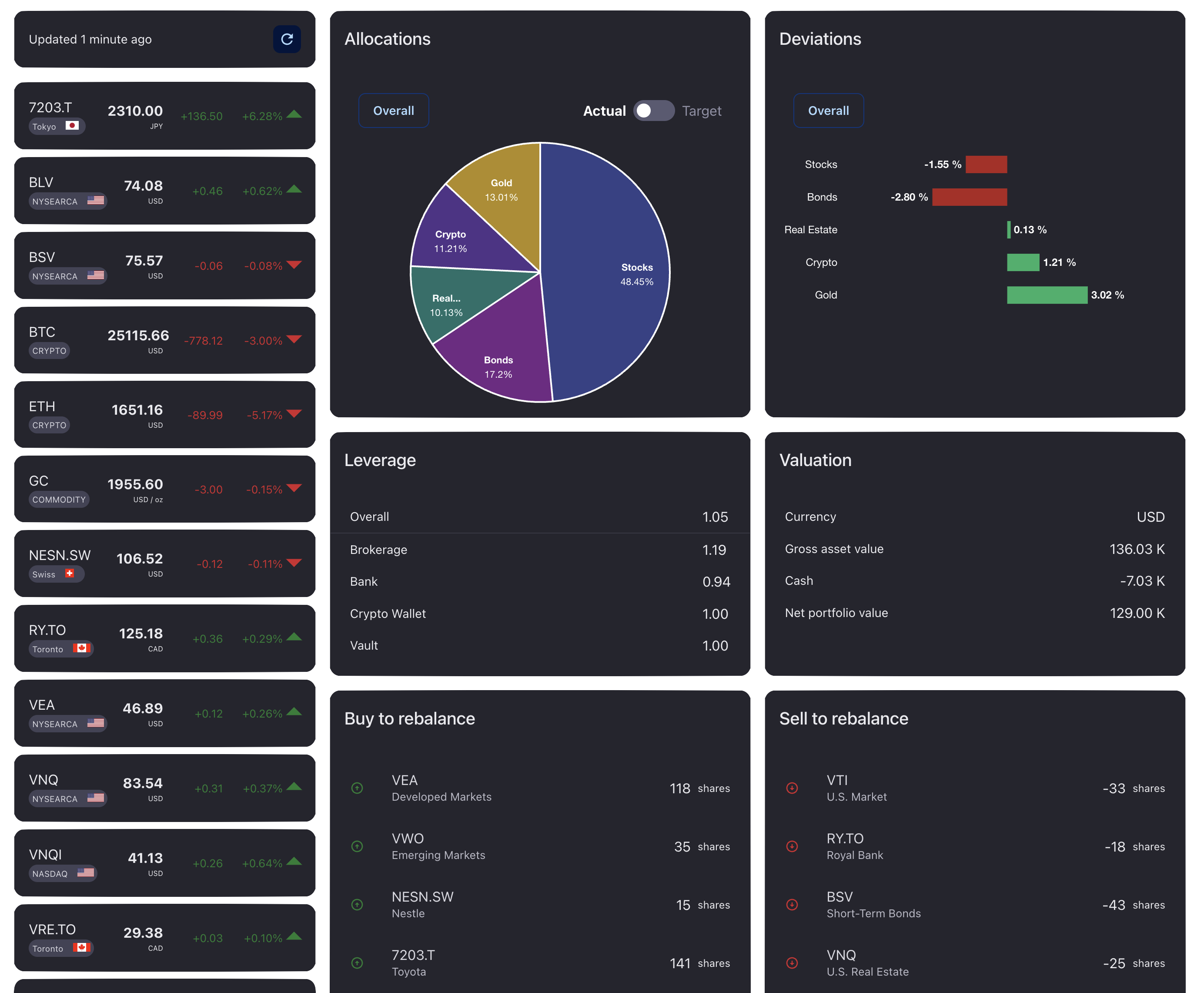 Dashboard